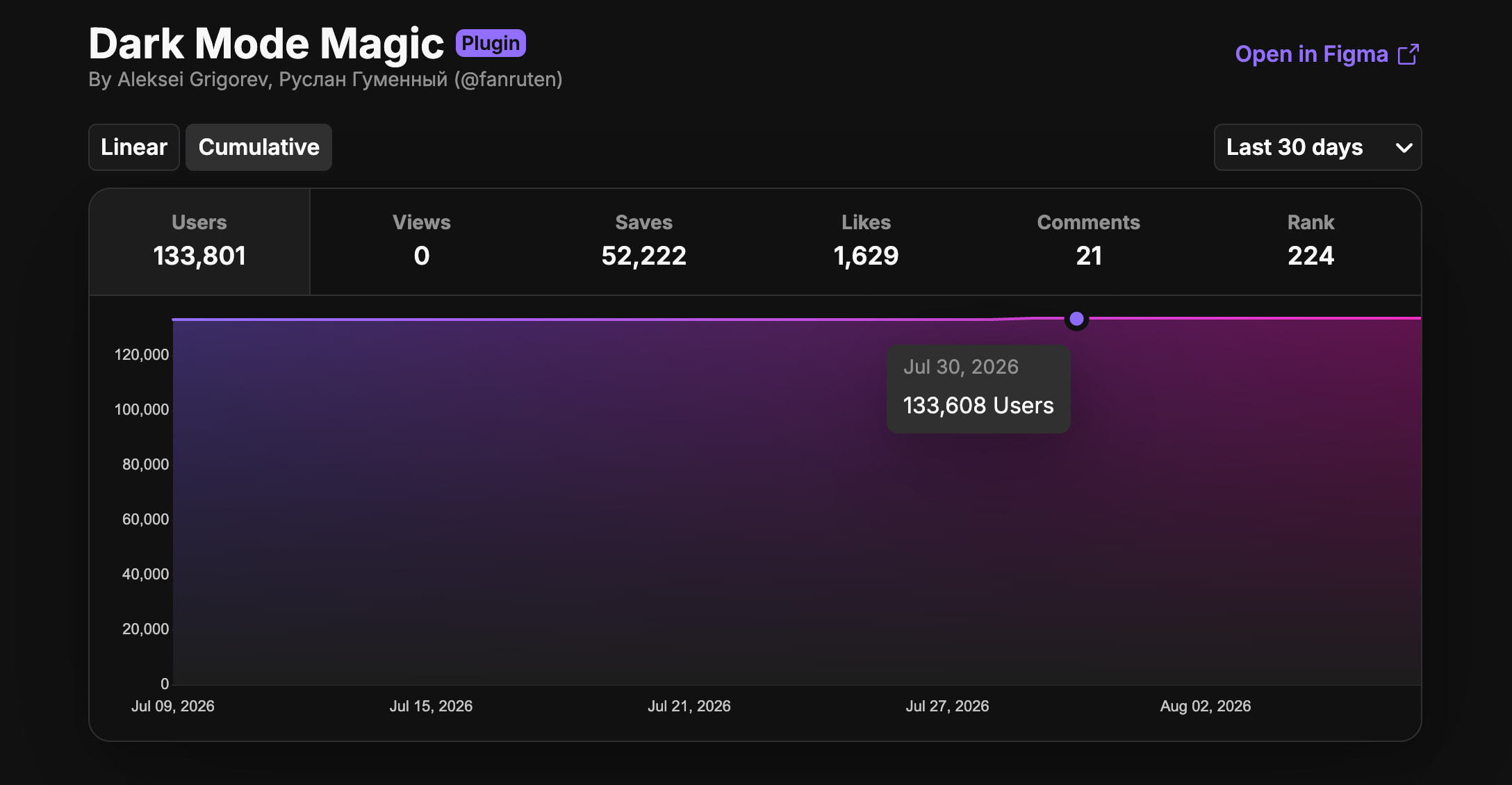 Dark Mode Magic - Figma plugin by Aleksei Grigorev