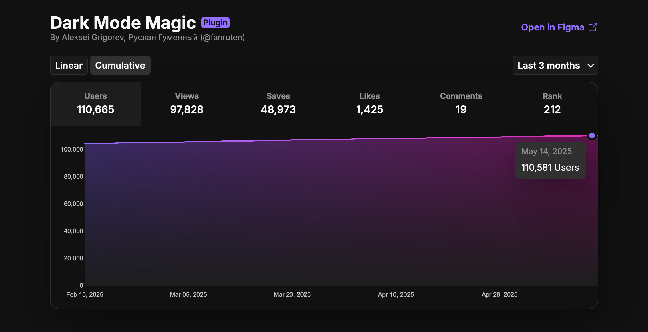 Dark Mode Magic - Figma plugin by Aleksei Grigorev
